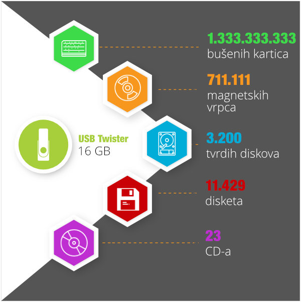 infografika