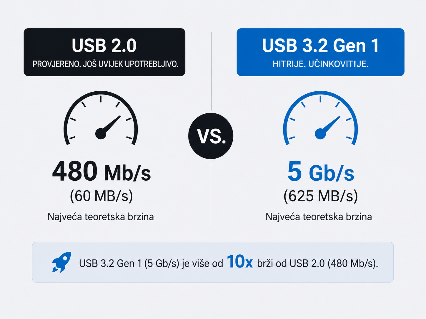 2.0 vs 3.2 (2)