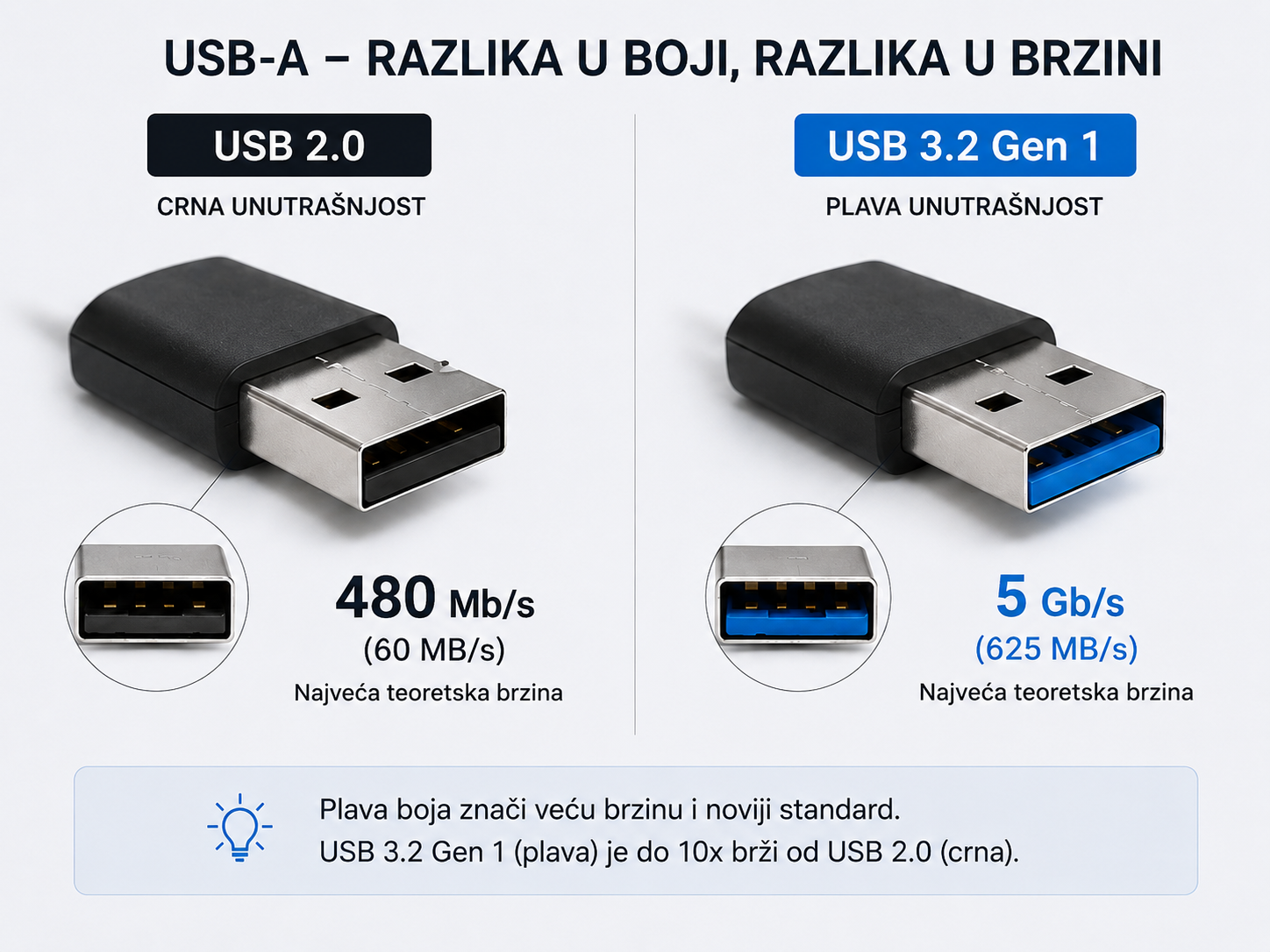 2.0 vs 3.2 (3)